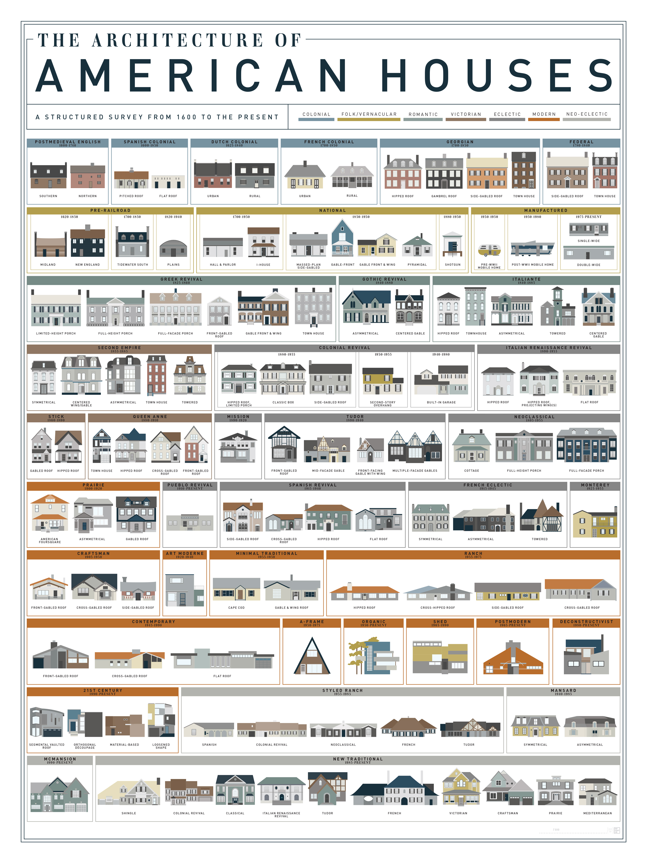 P Americanhouses Fpo 1