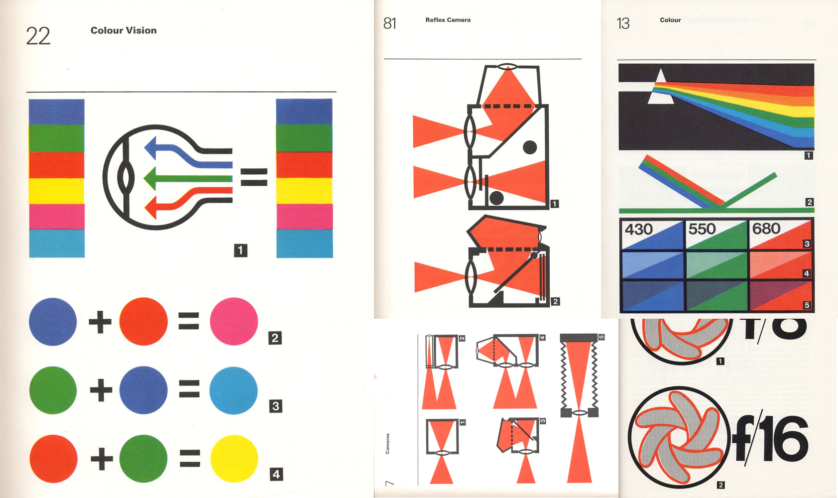 Illustratred Dictionary of Photography
