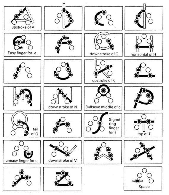 Ascii 12