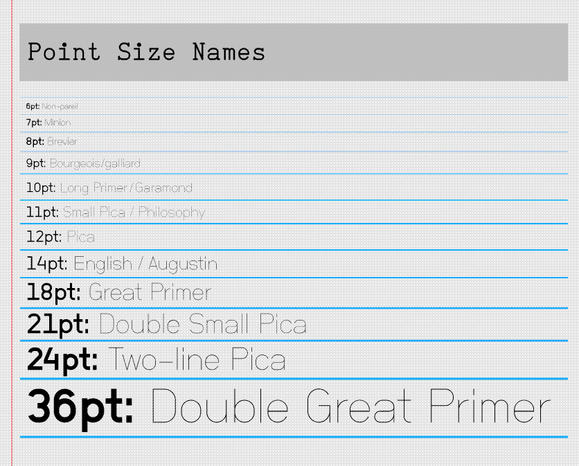 Size